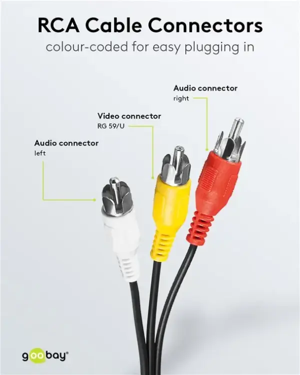 Cablu audio-video Goobay 3x RCA - 3x RCA 1.5m 50380 - imagine 3