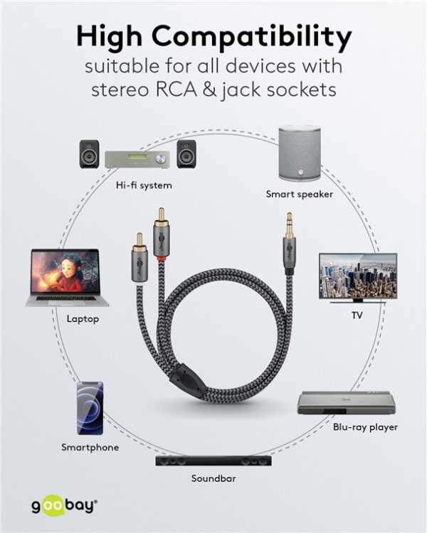 Cablu stereo premium extrem de flexibil Jack 3.5 mm tata - 2x RCA tata 0.5m cablu textil negru Goobay Plus 65284 - imagine 6