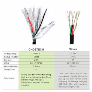 Cablu USB 2.0 A tata - USB TYPE C Choetech AC0003 2.4A 2m negru