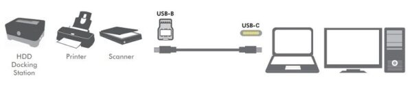 Cablu USB 3.0 B mufa - USB type C mufa 2m negru LOGILINK CU0163 - imagine 4