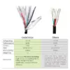 Cablu USB-A - USB TYPE C 3m 2.4A negru Choetech AC0004 - imagine 4