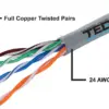 Cablu UTP cat5e cupru integral marca TED Wire Expert