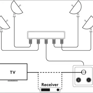Comutator 4x1 switch 4 LNB-uri DiSEqC 900-2400MHz Goobay