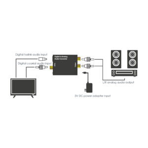Convertor audio STEREO intrare Toslink/RCA digital la iesire analogic 2x RCA catre amplificator alimentare USB DELIGHT 05147