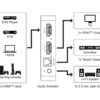 Extractor audio HDM 4K 30Hz V1.4 - HDMI TOSLINK JACK 3.5 mm audio casti Goobay 58469 - imagine 7