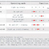 Intrerupator / variator TOUCH LESS fara atingere 5V-24V 5A - imagine 8