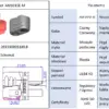 Mufa alimentare DC tata PIN 2 pe cablu lipite 25A AMASS AM-1015 - imagine 2