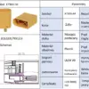 Mufa alimentare DC XT90 tata PIN 2 pe cablu lipite 40A 500V AMASS - imagine 2