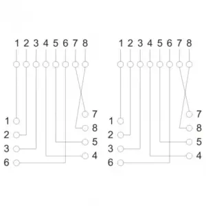 Priza dubla de perete 8P8C UTP Cat5 2x RJ45