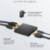 Splitter HDMI V1.4 1 intrare la 2 iesiri 4K30Hz 1080p60Hz Goobay 58480 - imagine 3