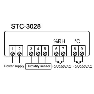 Termostat temperatura si umiditate STC-3028 230V -20 - +80°C EUROKOMP E6137