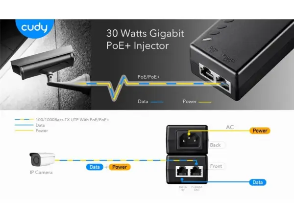 Injector Power Over Ethernet POE Cudy POE200 Gigabit 30W aplicatii 10/100/1000Mbps - imagine 5